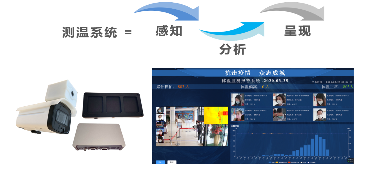 AI無感測溫系統(tǒng)